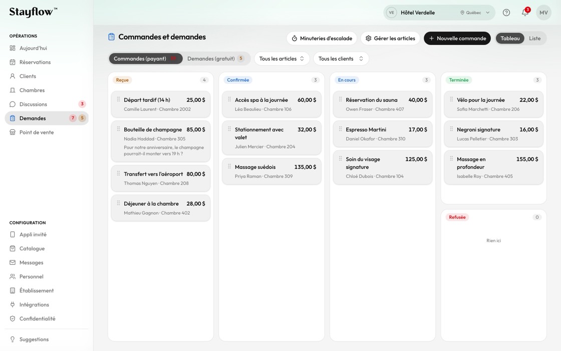 Console du personnel : le tableau des commandes et des demandes à l’Hôtel Verdelle